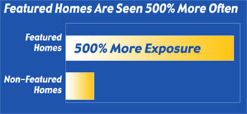 Featured Homes™ Marketing System