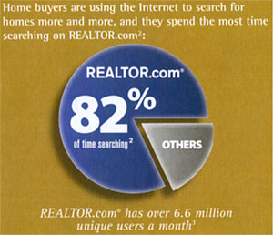 Featured Homes™ Marketing System